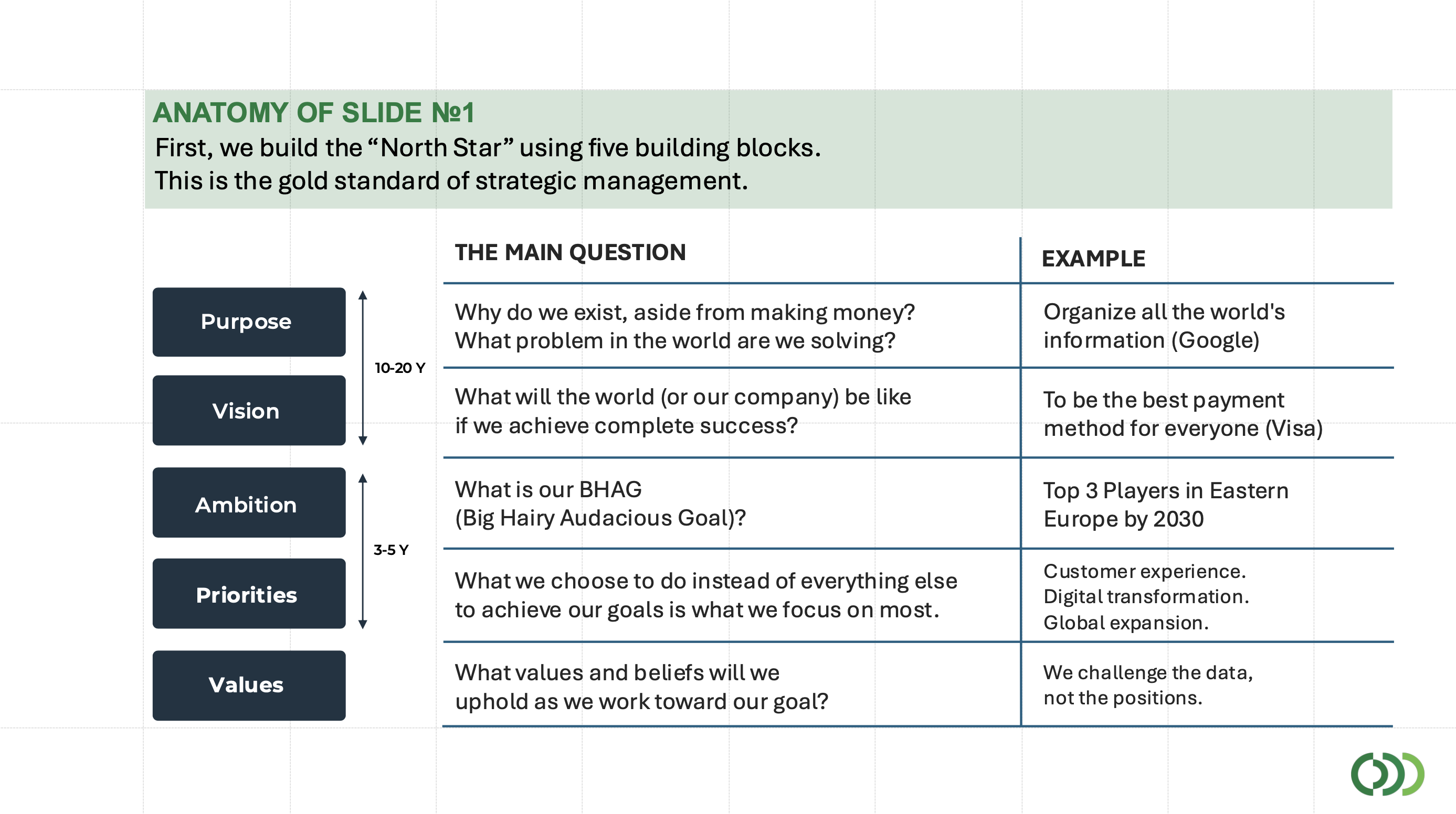 Anatomy of Slide #1 — North Star