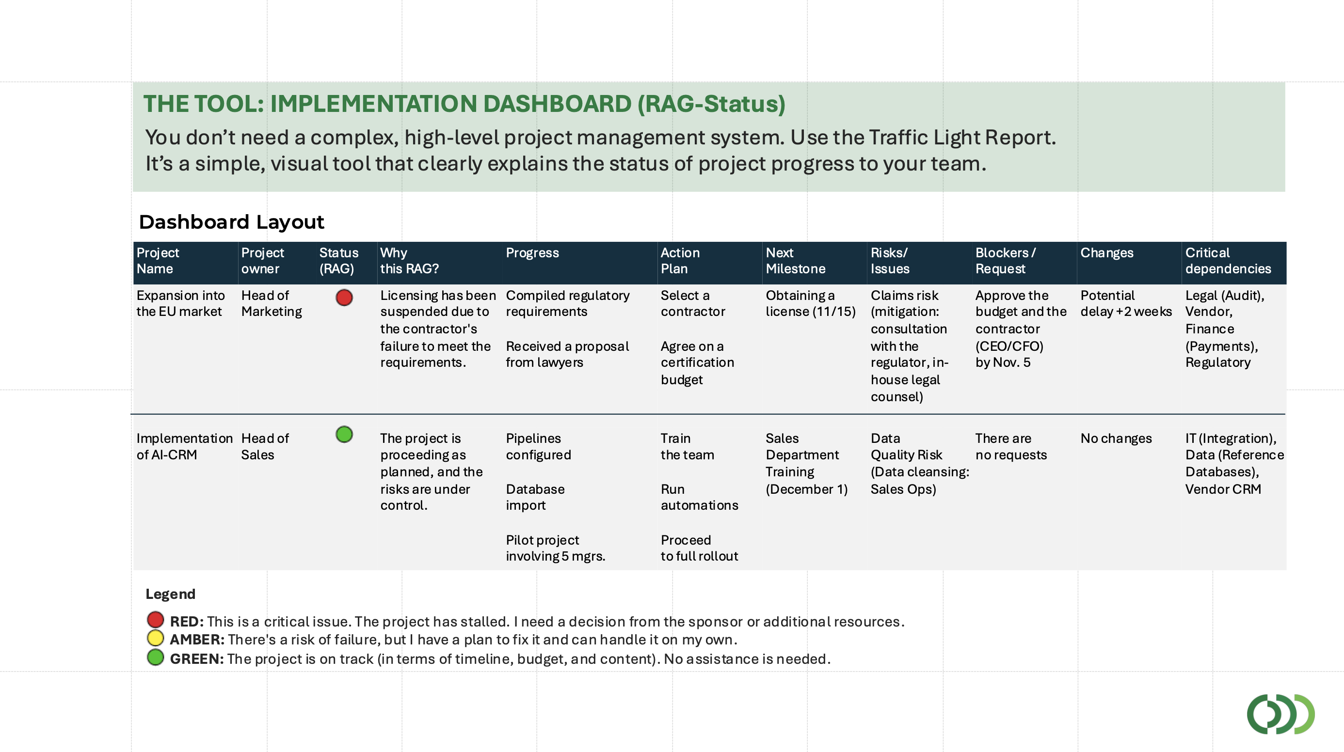 RAG-status implementation dashboard